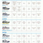 Comparaison chaussures Printemps 2010
