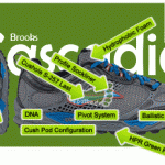 Brooks-2011-Cascadia-6-Glossary