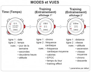 Suunto T6C - Modes et vues