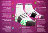Chaussettes Compressport : test Pro Racing Socks
