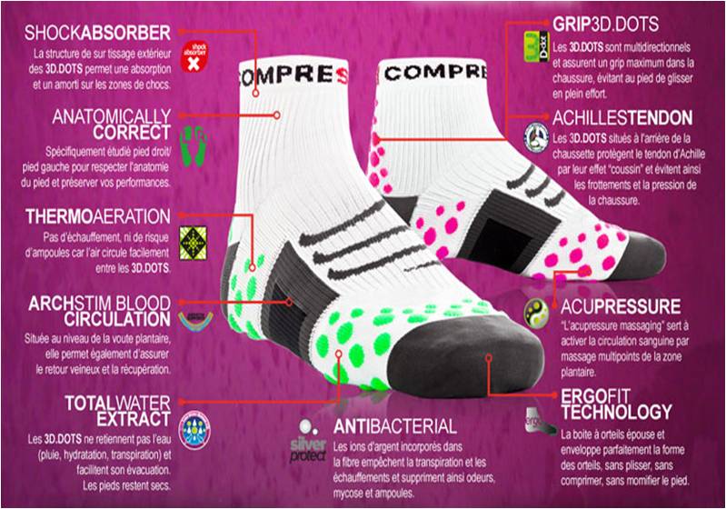 chaussettes compressport