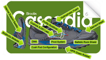 Brooks Cascadia 6