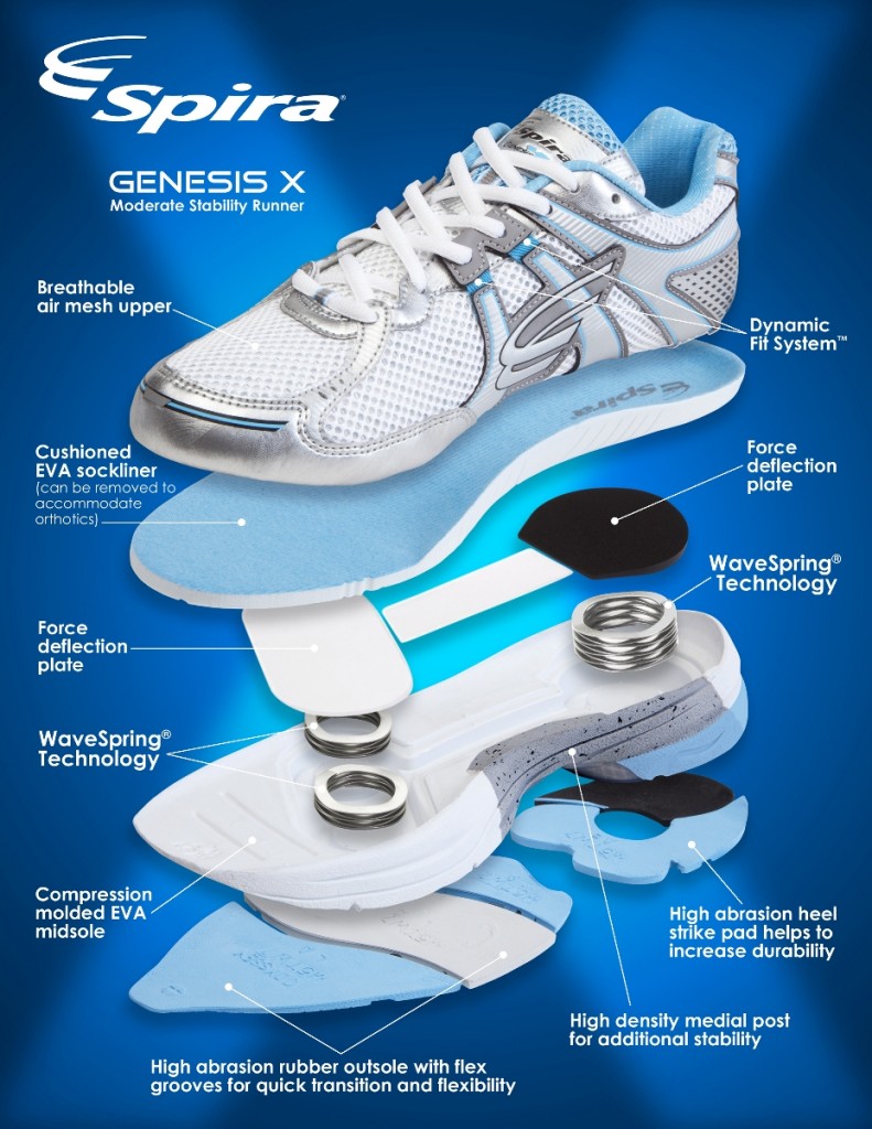 Test Spira Genesis X