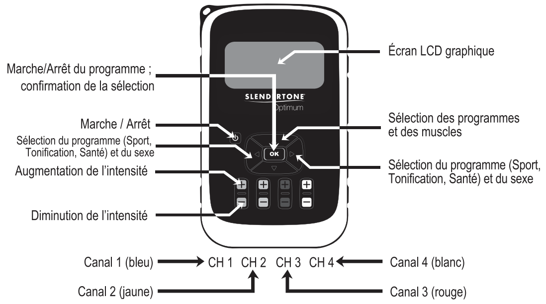 Slendertone Optimum Jeu de 4 électrodes 5 x 5 cm