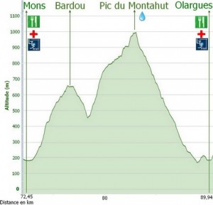 profil mons olargues 6666 reduit