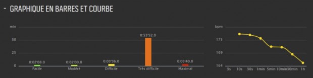 analyse-kilometre-vertical-suunto-6