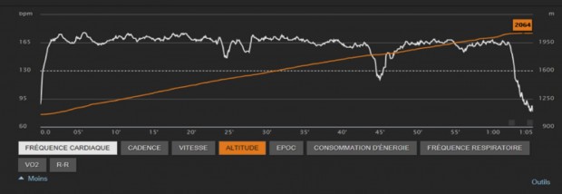 analyse-kilometre-vertical-suunto-7