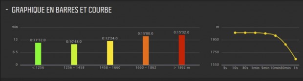 analyse-kilometre-vertical-suunto-7bis