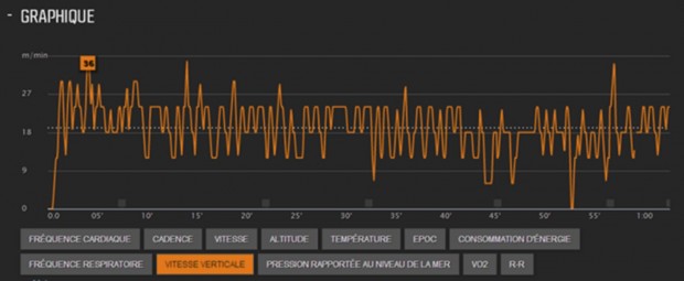 analyse-kilometre-vertical-suunto-8