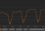 Le Test Mercier 3-3 avec la Suunto Ambit 2S