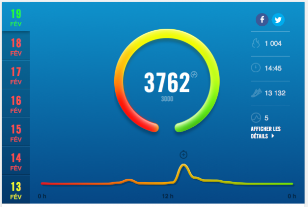 resultats-nike-fuelband