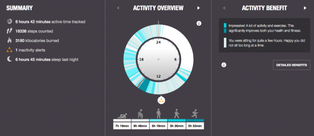 resultats-polar-loop