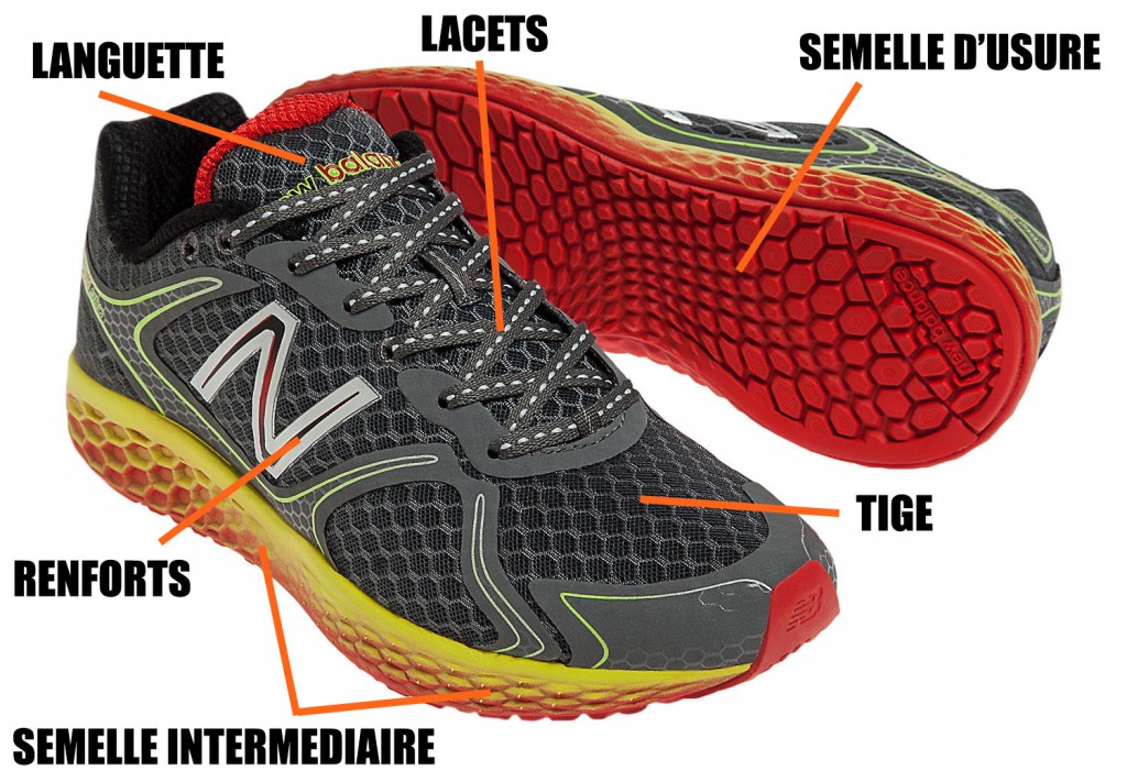 chaussure de running anatomie et mots à connaître