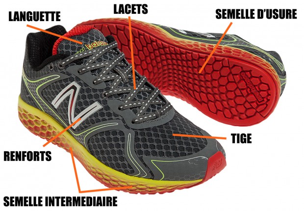 chaussure de running : anantomie