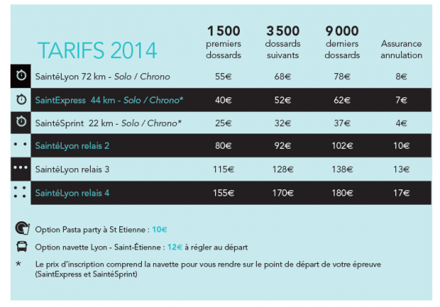 Tarifs de la SaintéLyon 2014