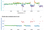 Oscillation verticale sur Garmin Fénix : pourquoi ?