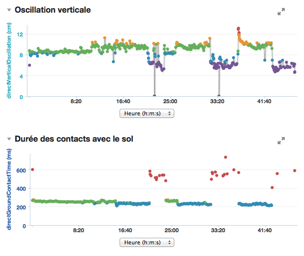 oscillation-verticale-garmin