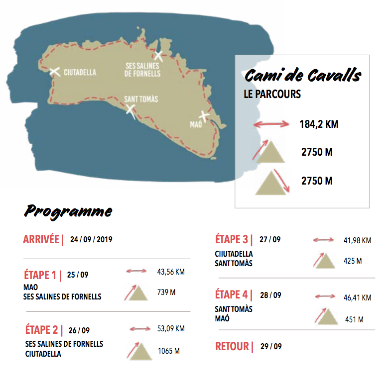 parcours GR 223 Cami de Cavalls