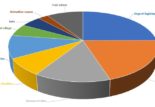 Dossards de courses : où va votre argent ?