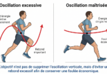 Oscillation verticale en course à pied : faut-il vraiment chercher à rebondir moins ?